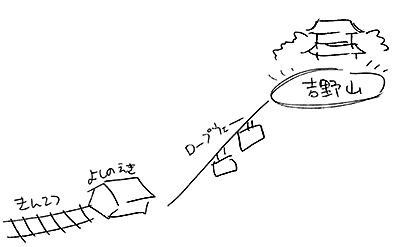 吉野山の最初のイメージ